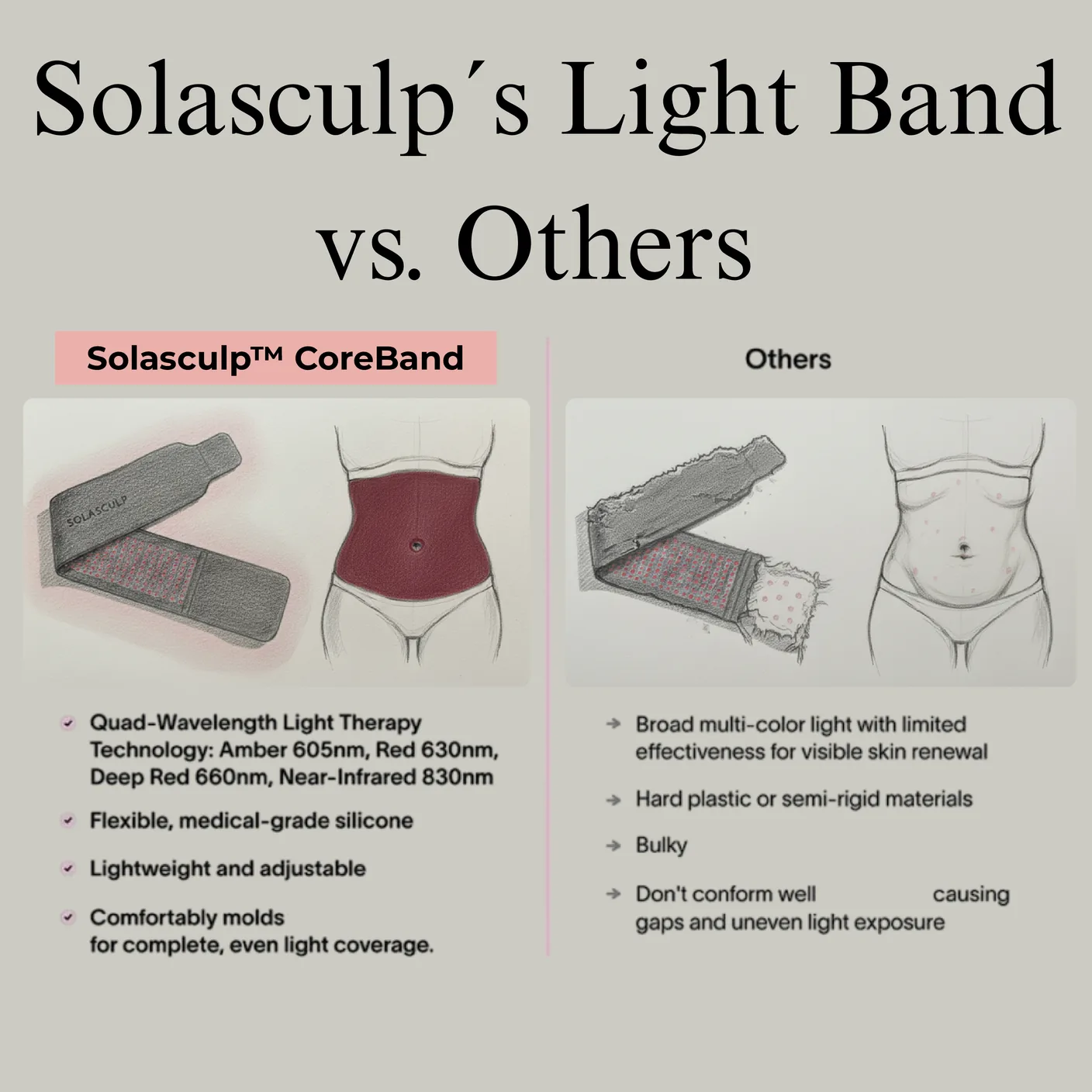 CoreBand compared with ordinary light belts